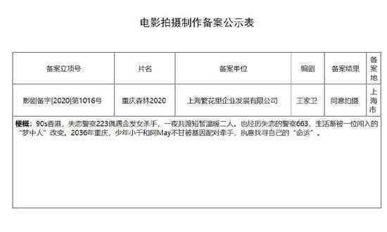 《重庆森林2020》《五个扑水的少年》《快把我2哥带走》《女心理师》电影版立项