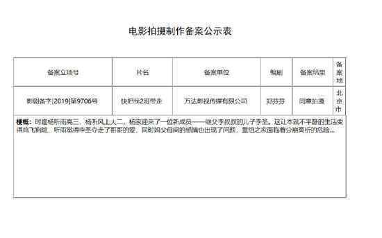 《重庆森林2020》《五个扑水的少年》《快把我2哥带走》《女心理师》电影版立项