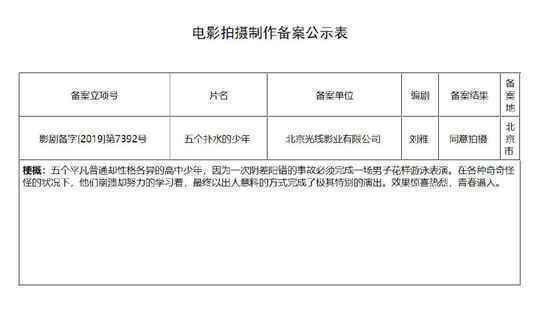 《重庆森林2020》《五个扑水的少年》《快把我2哥带走》《女心理师》电影版立项