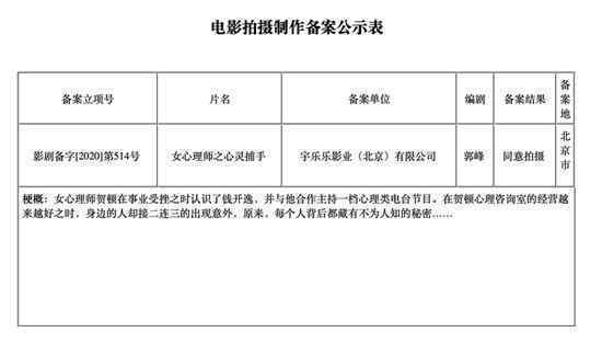 《重庆森林2020》《五个扑水的少年》《快把我2哥带走》《女心理师》电影版立项