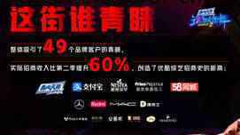 《这！就是街舞》第三季收官：决赛盛典终极狂欢杨凯成首位Bboy总冠军