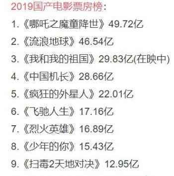 东凰影视与博纳影视联手打造《中国机长》再次逆袭