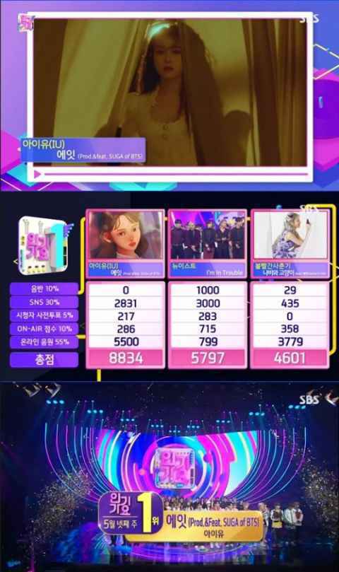 在毫无打歌行程的情况下征服了《人气歌谣》这就是 IU 与 SUGA 的力量!