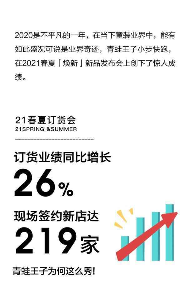后疫情时代童装行业奇迹，逆势比增26%，青蛙王子为何这么秀！