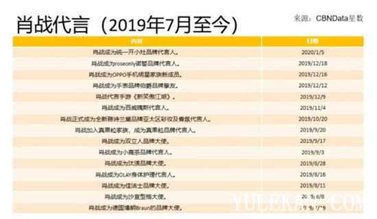 肖战粉丝事件造成了哪些影响 最倒霉的代言是哪家?