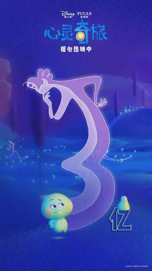 《大红包》单日票房连续三日夺冠 皮克斯《心灵奇旅》票房破3亿