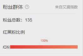 香港十大歌星红黑粉榜单,陈奕迅不在前五,谭咏麟垫底