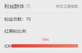 香港十大歌星红黑粉榜单,陈奕迅不在前五,谭咏麟垫底