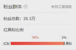香港十大歌星红黑粉榜单,陈奕迅不在前五,谭咏麟垫底