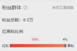 香港十大歌星红黑粉榜单，陈奕迅不在前五，谭咏麟垫底
