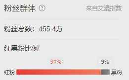 香港十大歌星红黑粉榜单，陈奕迅不在前五，谭咏麟垫底