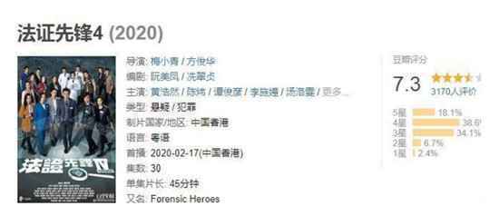 《法证先锋4》刚播三集为什么评分就下跌?