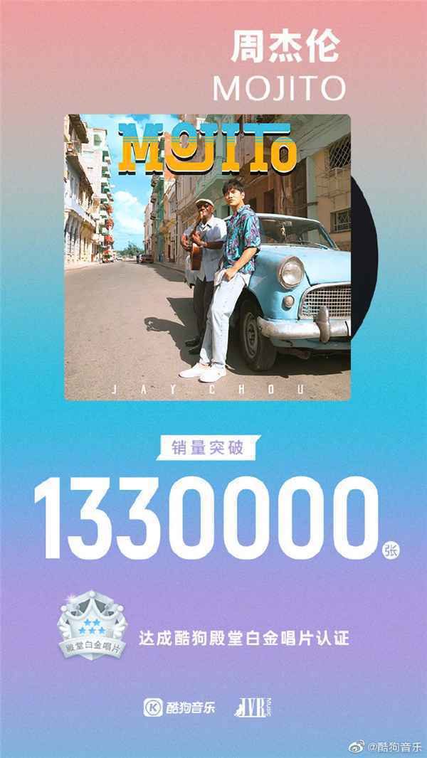 酷狗音乐2020年度数专盘点出炉 周杰伦林俊杰肖战霸榜