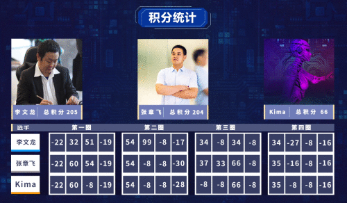 人类完胜AI！ YY直播《和AI搓一局》麻将版人机大战结果出炉