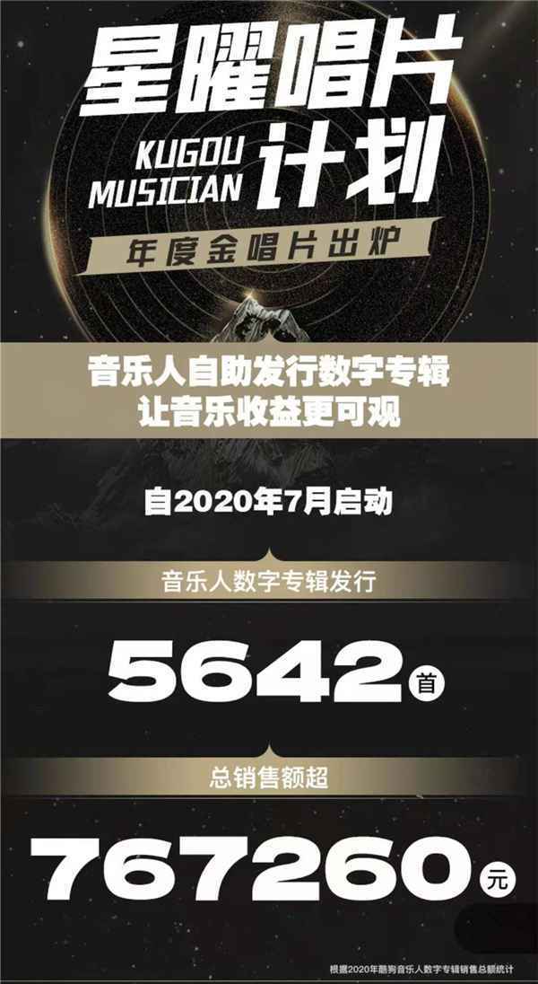 酷狗“星曜唱片计划”年度金唱片重磅出炉 总销量超5600首