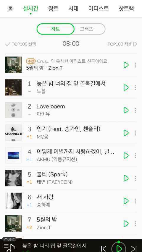 Noel 双喜临门！新歌横扫音源榜，队长李尚昆明年结婚