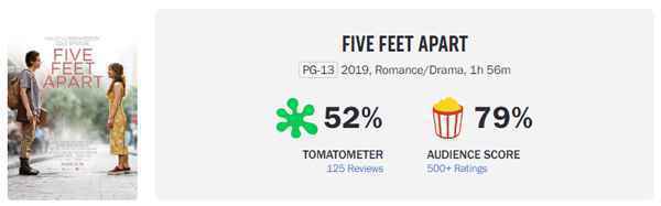 催泪爱情片《五尺天涯》内地定档3.12 描绘一对无法触碰对方的爱人