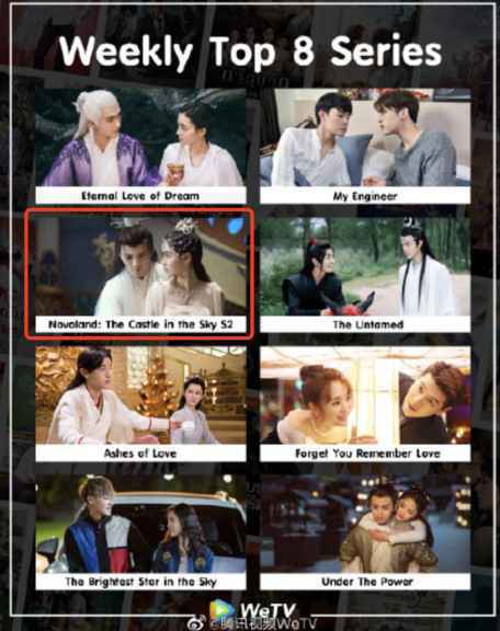 《独孤天下》泰国热播 徐正溪凭借痴情太师宇文护俘获泰妹芳心