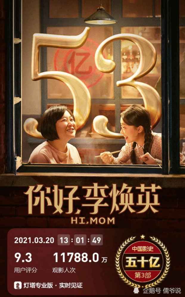 打懵了多少人？《李焕英》不仅破53亿，贾玲还成票房最高女导演