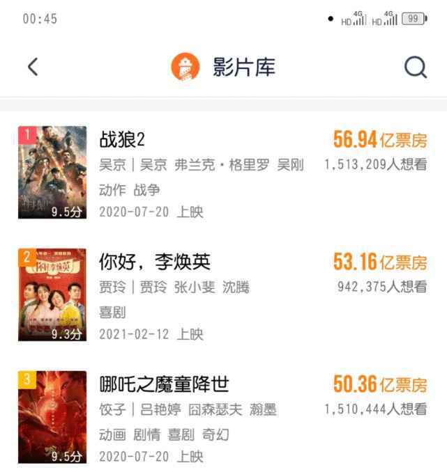 打懵了多少人？《李焕英》不仅破53亿，贾玲还成票房最高女导演