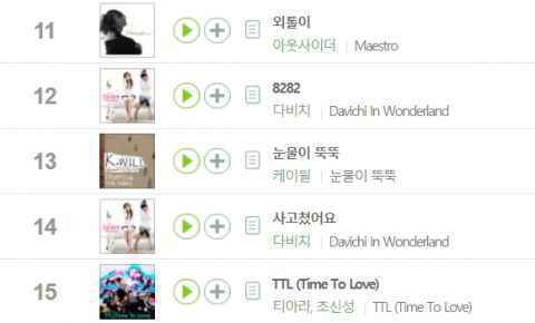 《8282》《Mr.》《Hot Issue》...这些K-POP经典歌曲竟然全是来自2009年！