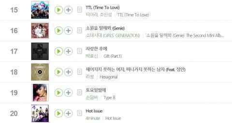 《8282》《Mr.》《Hot Issue》...这些K-POP经典歌曲竟然全是来自2009年！