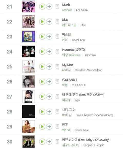 《8282》《Mr.》《Hot Issue》...这些K-POP经典歌曲竟然全是来自2009年！