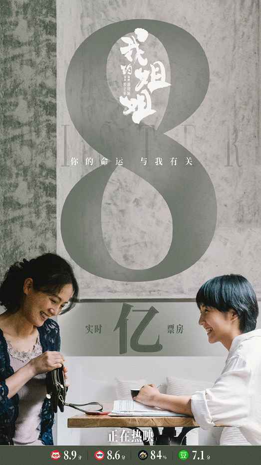 《我的姐姐》票房破8亿 《名侦探柯南：绯色的子弹》成内地复工后成绩最好日影