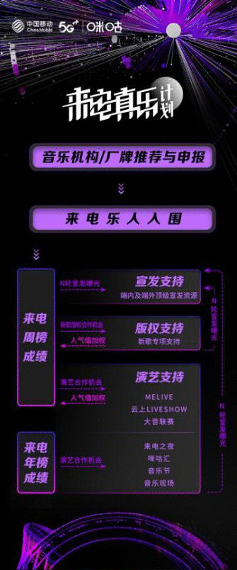 助力新声崛起 咪咕音乐启动“来电真乐计划”