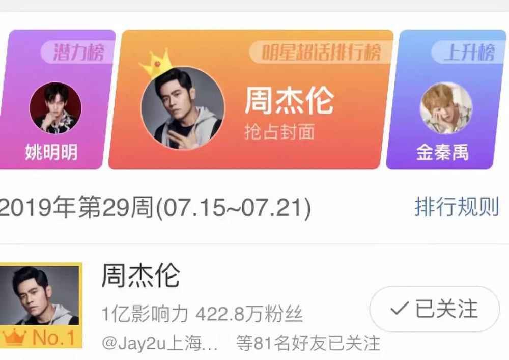 “冷门歌手”孙燕姿，“数据很差”周杰伦