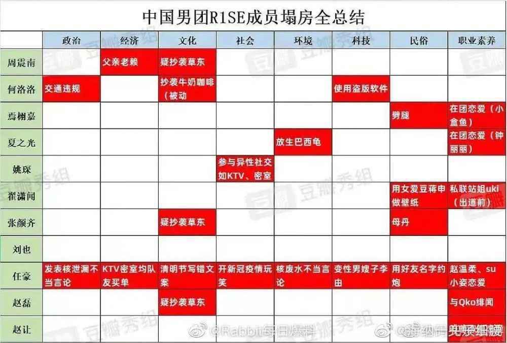 如果都是这个标准，我们内娱应该不会好了