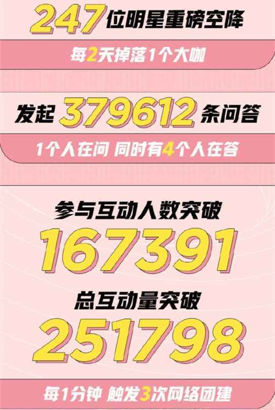 酷狗粉丝说成TME Q1财报社交化范例 创新打造音乐娱乐新体验