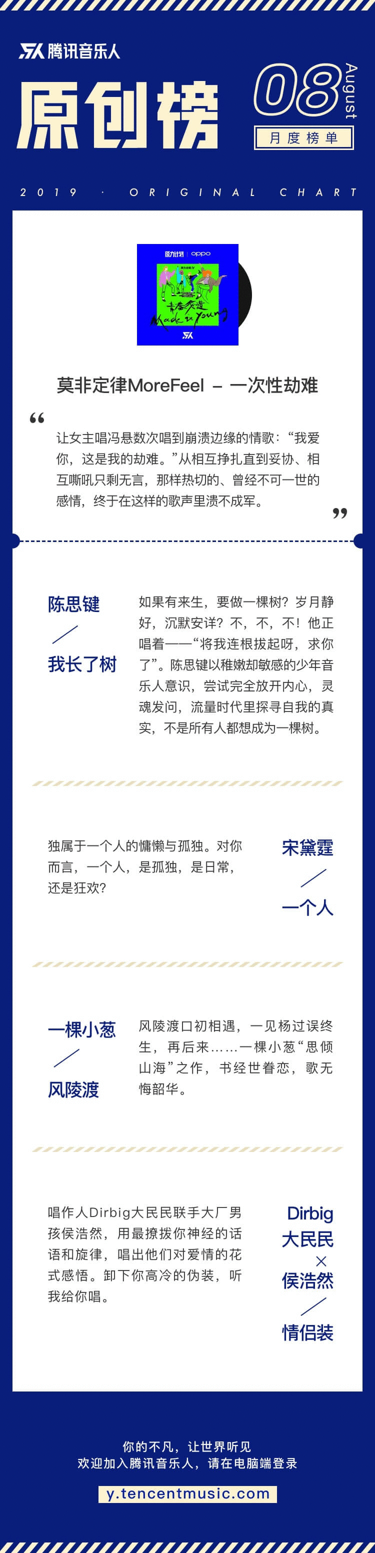 腾讯音乐人原创榜8月月榜出炉 莫非定律More Feel《一次性劫难》再次夺冠