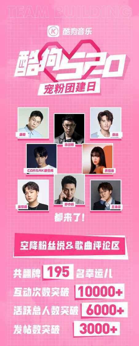 酷狗520宠粉团建日,胡夏等8位音乐人空降翻牌近200幸运乐迷