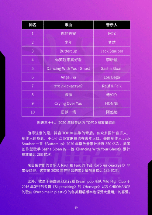 《2021中国音乐营销发展研究报告》 宣发加速音乐营销