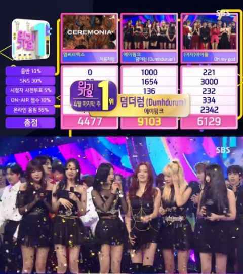 Apink 接连征服音乐节目 包办本周冠军头衔！