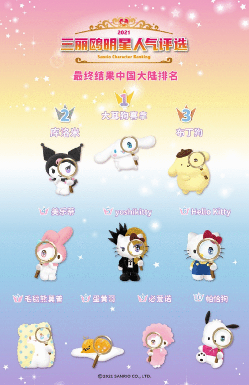 IP届盛事！2021三丽鸥总选举颁奖现场直击！