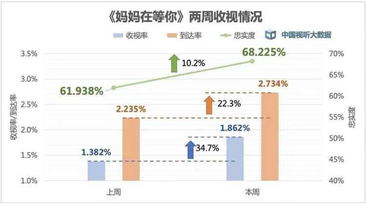 年代剧《妈妈在等你》正在热播中 新晋演员曲笑莹实力出演