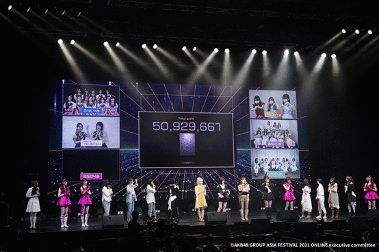2021「AKB48 Group亚洲盛典 ONLINE」隆重举办