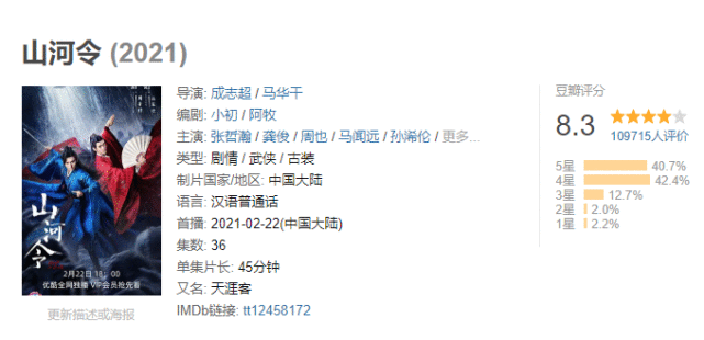 《山河令》8.3分超《陈情令》但争议大！是虚高还是真爆款？