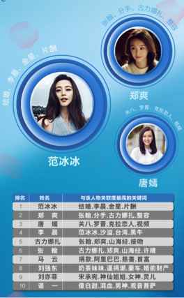 七夕特别榜单 吴彦祖林志玲成最想约会明星