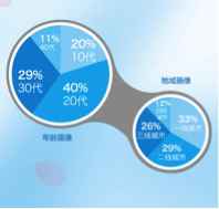 七夕特别榜单 吴彦祖林志玲成最想约会明星