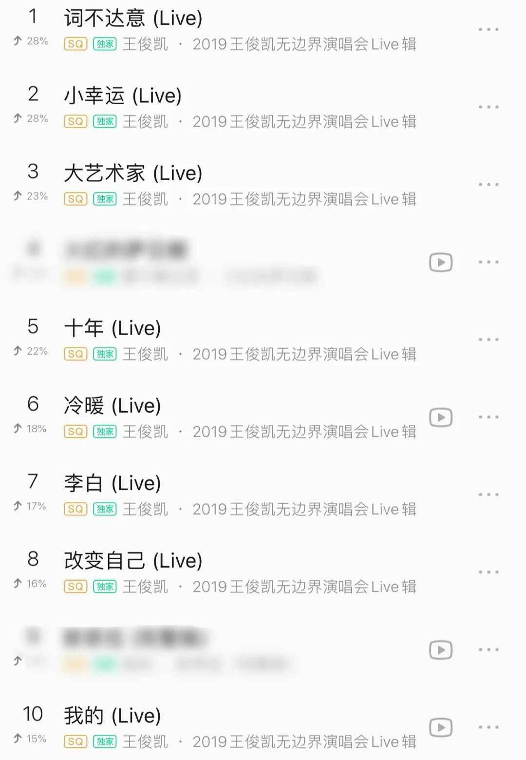 王俊凯空降18首歌曲!占据飙升榜前30,前三首厉害了!
