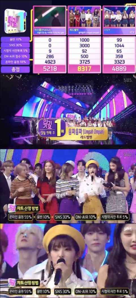 Red Velvet〈Umpah Umpah〉创佳绩 囊括整周音乐节目冠军！