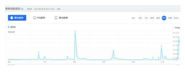 双赢！黄圣依人气大涨，《演员的诞生》收视暴增