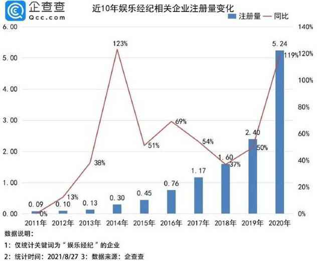 密饭圈追星平台：28个饭圈追星平台吸金超6亿