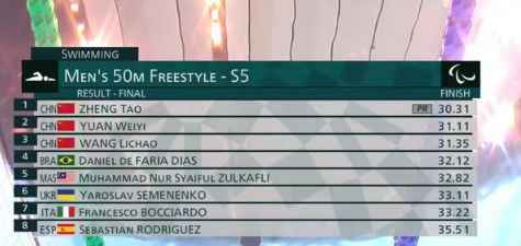 袁伟译东京残奥会再获好成绩