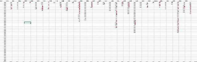 张杰的最佳专辑《未·LIVE》大获好评 六万张数字专辑瞬间秒没