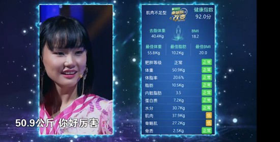 《重量级改变》第二期，三大悬疑待揭